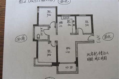 座向西南|房屋朝向決定財運？